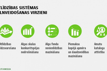 Vienkopus pieejama informācija par amatu klasifikācijas procesu valsts pārvaldē