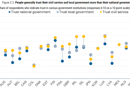Latvijā pašvaldībām joprojām augstāks iedzīvotāju uzticības līmenis nekā valdībai