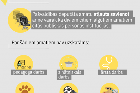 KNAB atgādina par prasībām, kas jāievēro pašvaldību deputātiem