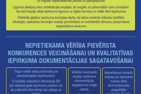 Valsts kontrole ir veikusi lietderības revīziju par publiskajiem iepirkumiem