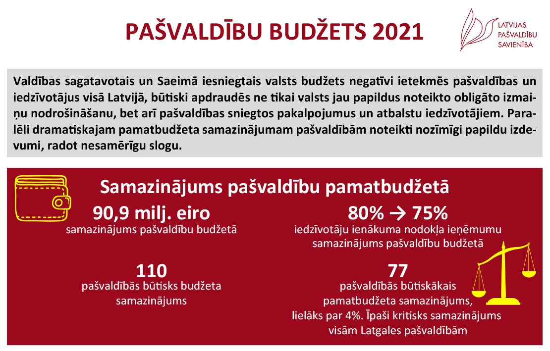 Par akciju sabiedrības 'Augstsprieguma tīkls'… - Latvijas Vēstnesis
